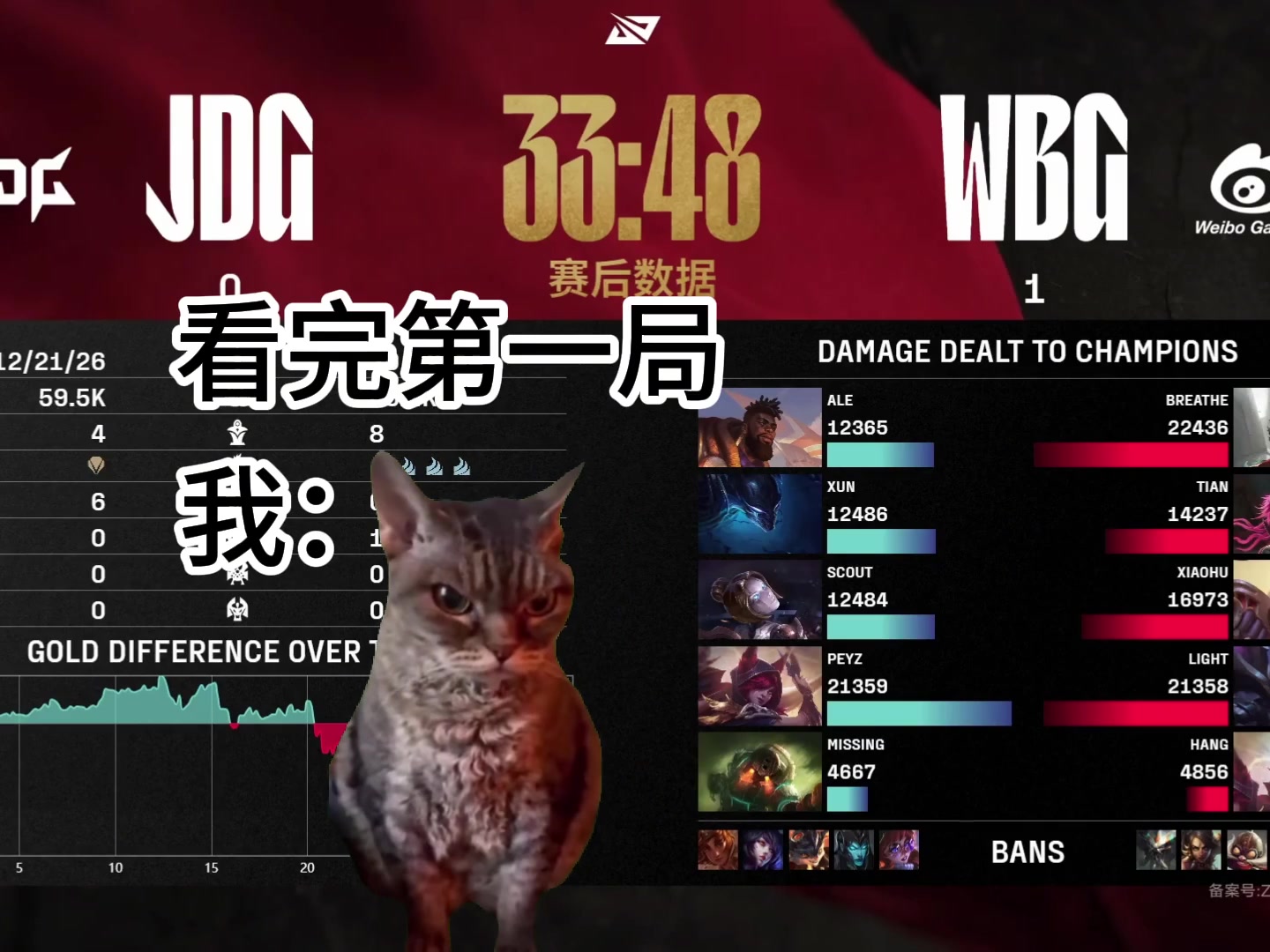 自己都绷不住了吧?JDG发布对阵WBG整活：当我看比赛时~